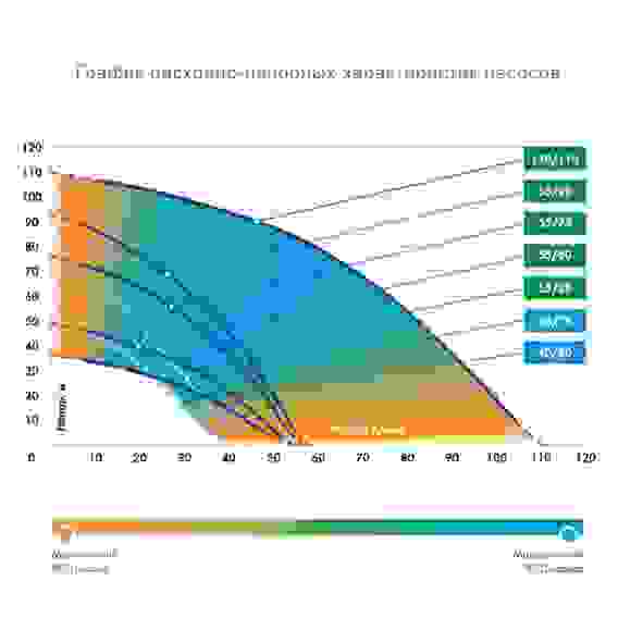 Насос погружной "ВОДОМЕТ" ПРОФ 55/35 ок