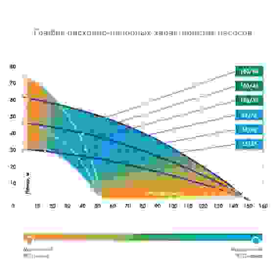 Погружной насос Водомет 150/30 А